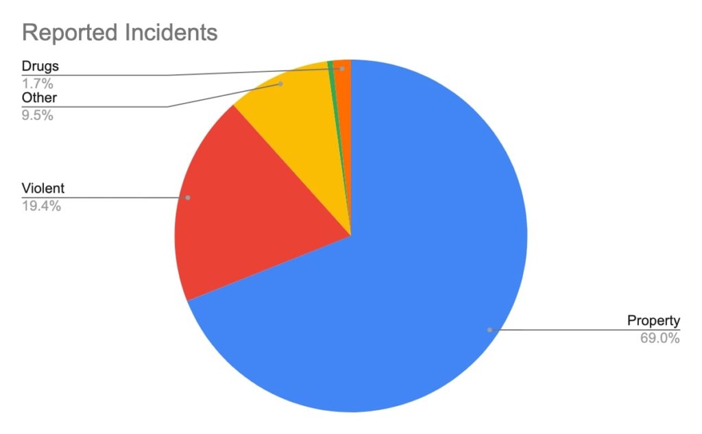 Chart Spence