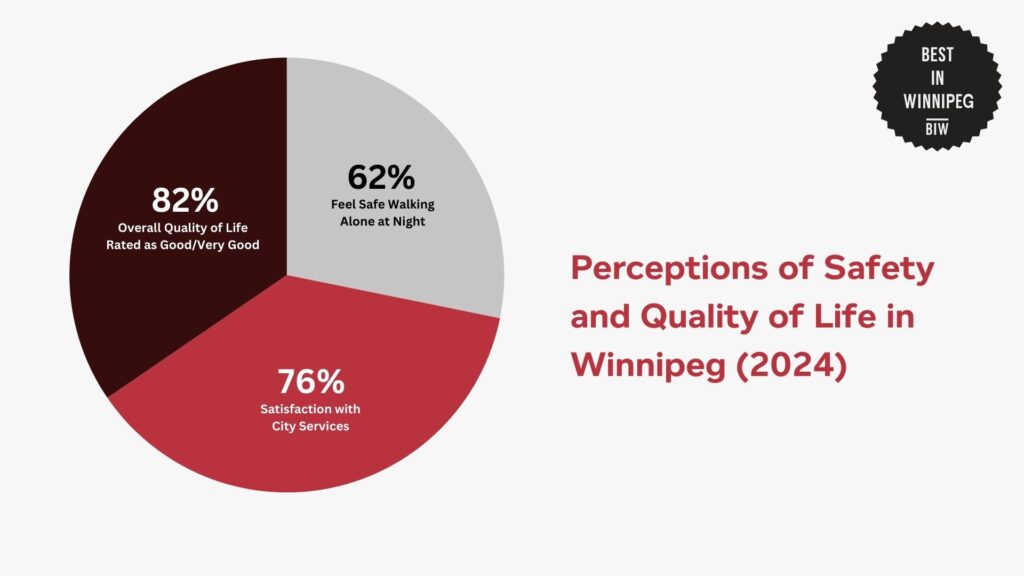 perceptions-of-safety-and-quality-of-life