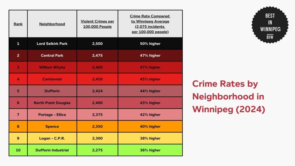 crime-rates-by-neighborhood-heat-map