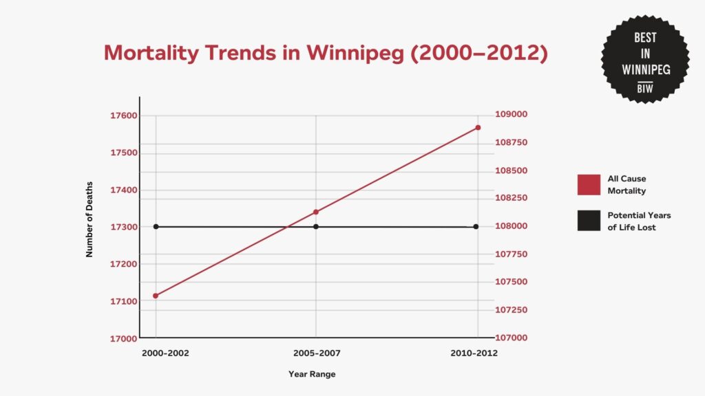 mortality-trends-graph