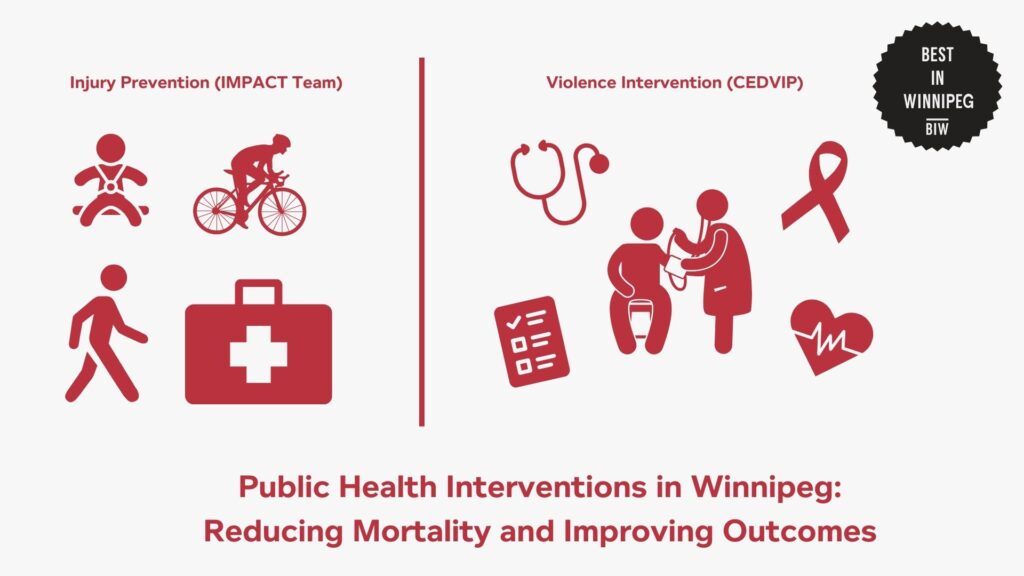 public-health-interventions-in-winnipeg-reducing-mortality-and-improving-outcomes-infographic