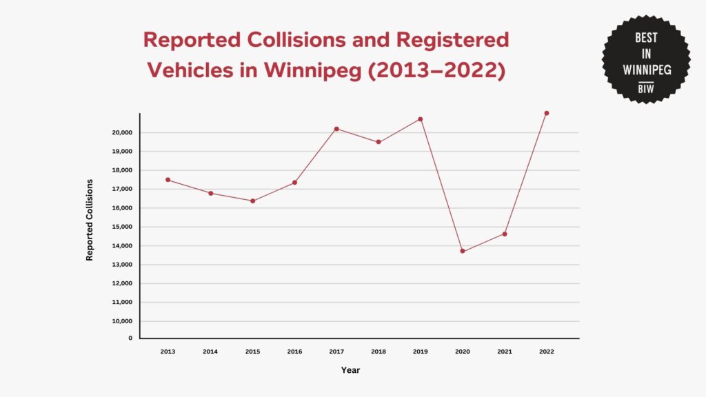 reported-collisions-and-registered-vehicles-graph