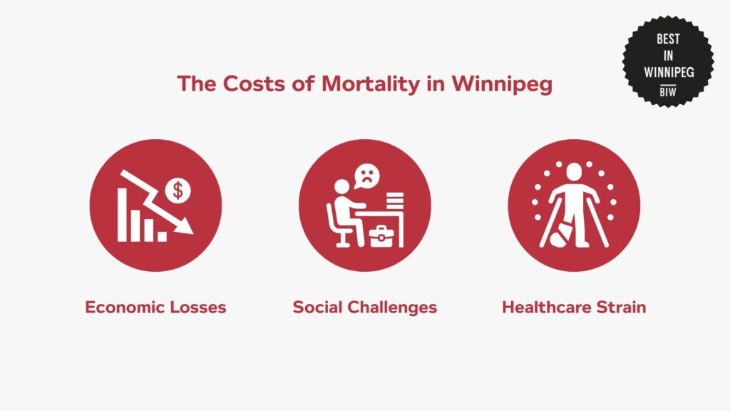 the-costs-of-mortality-in-winnipeg-infographic