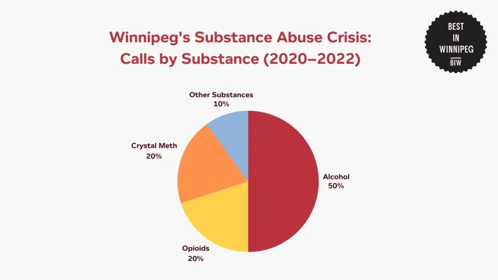 calls-by-substance-infographic