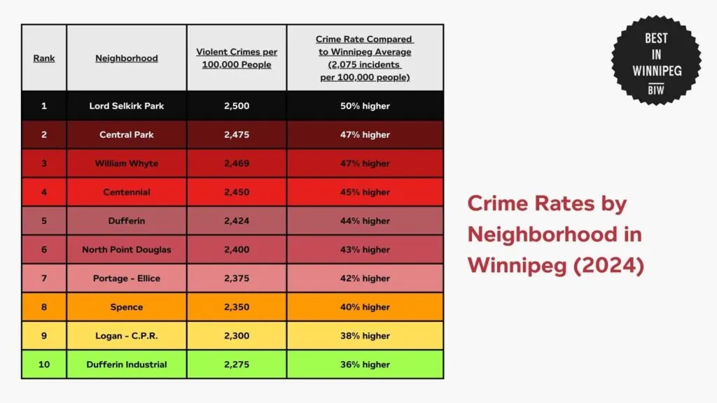 crime-rates-by-neighborhood-heat-map