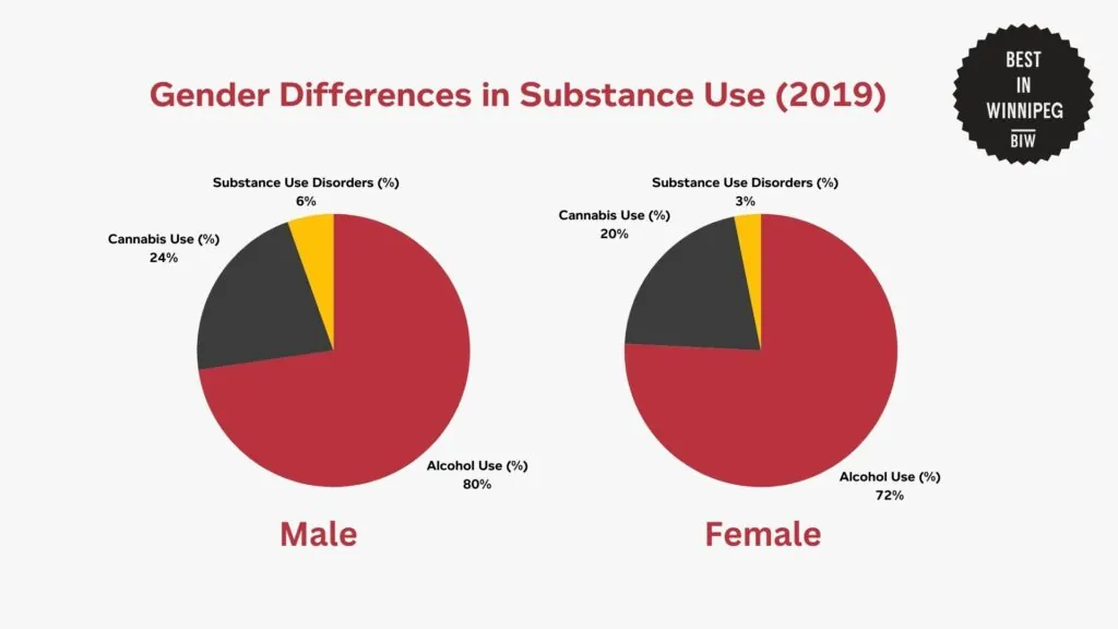 gender-differences-in-substance-use-chart