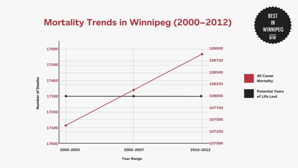 mortality-trends-graph