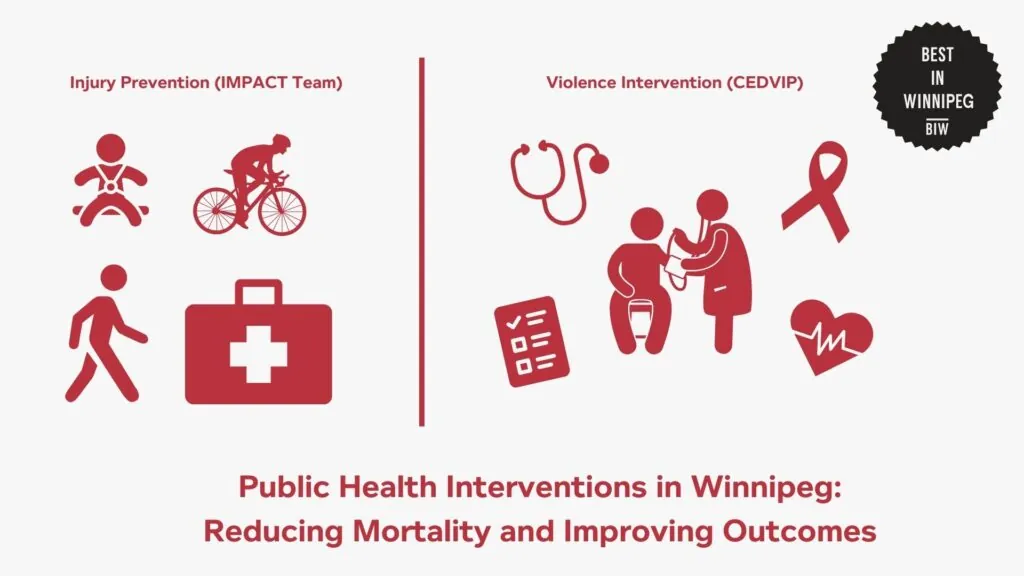 public-health-interventions-in-winnipeg-reducing-mortality-and-improving-outcomes-infographic
