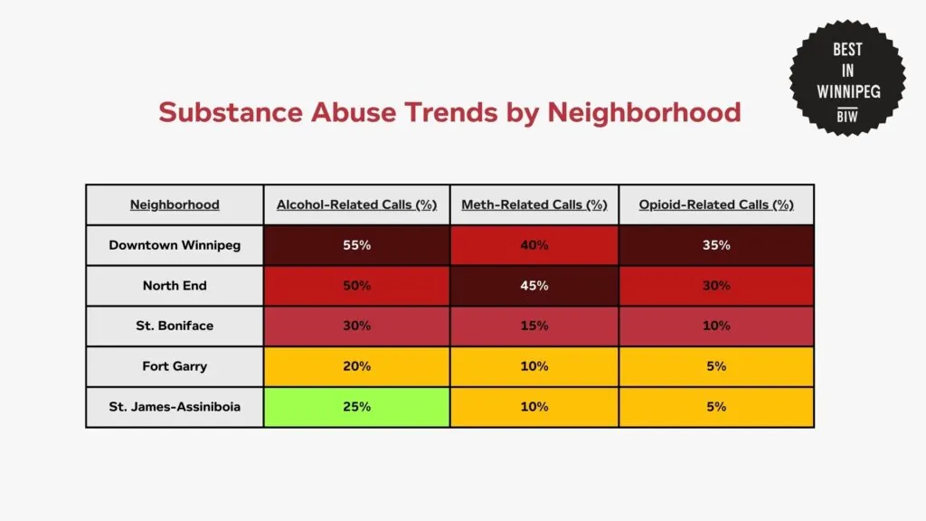 substance-abuse-trends-by-neighborhood-heatmap